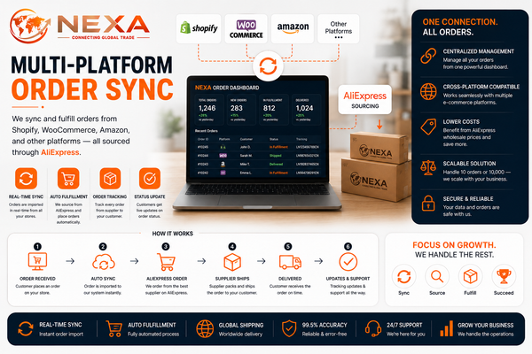 Multi-Platform Order Sync