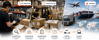 QC Inspection, Consolidation & Shipping